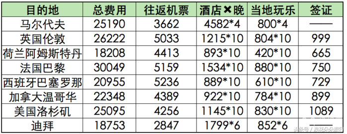 出国旅游价格贵吗_出国旅游价格飙升怎么办_出国旅游价格