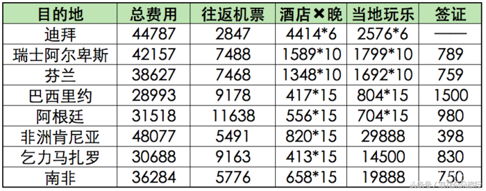 出国旅游价格_出国旅游价格飙升怎么办_出国旅游价格贵吗