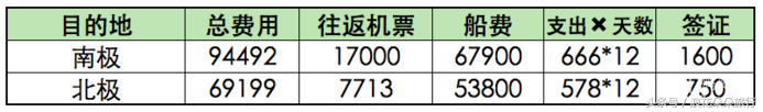 出国旅游价格贵吗_出国旅游价格_出国旅游价格飙升怎么办