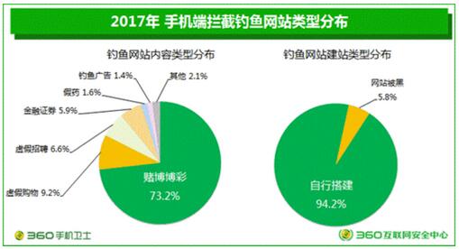 防骗数据库官网_防骗数据库是什么意思_防骗数据库