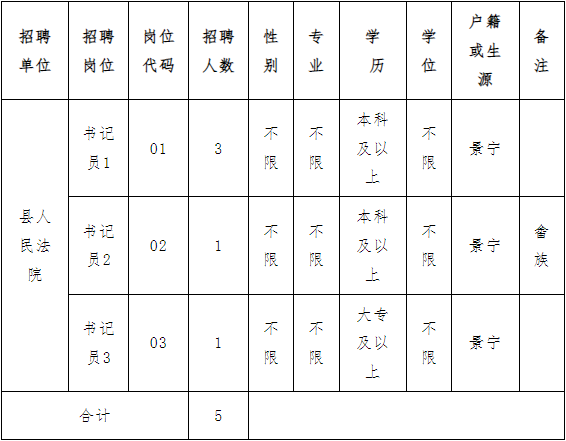 招聘丽水莲都区物流中心_丽水招聘_招聘信息最新招聘2021丽水
