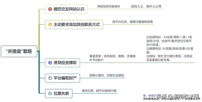 防诈骗数据库是什么_防骗数据库_防骗数据库是干嘛的