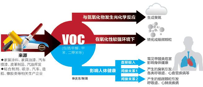 溶剂型涂料有毒吗_溶剂型涂料价格_室内装饰装修材料 溶剂型木器涂料中有害物质限量