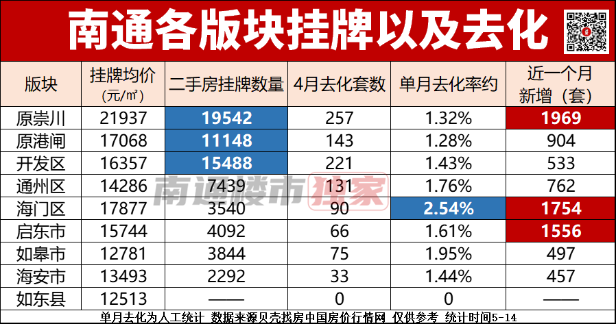 海门二手房58同城_今天海门二手房信息_海门二手房网二手房出售