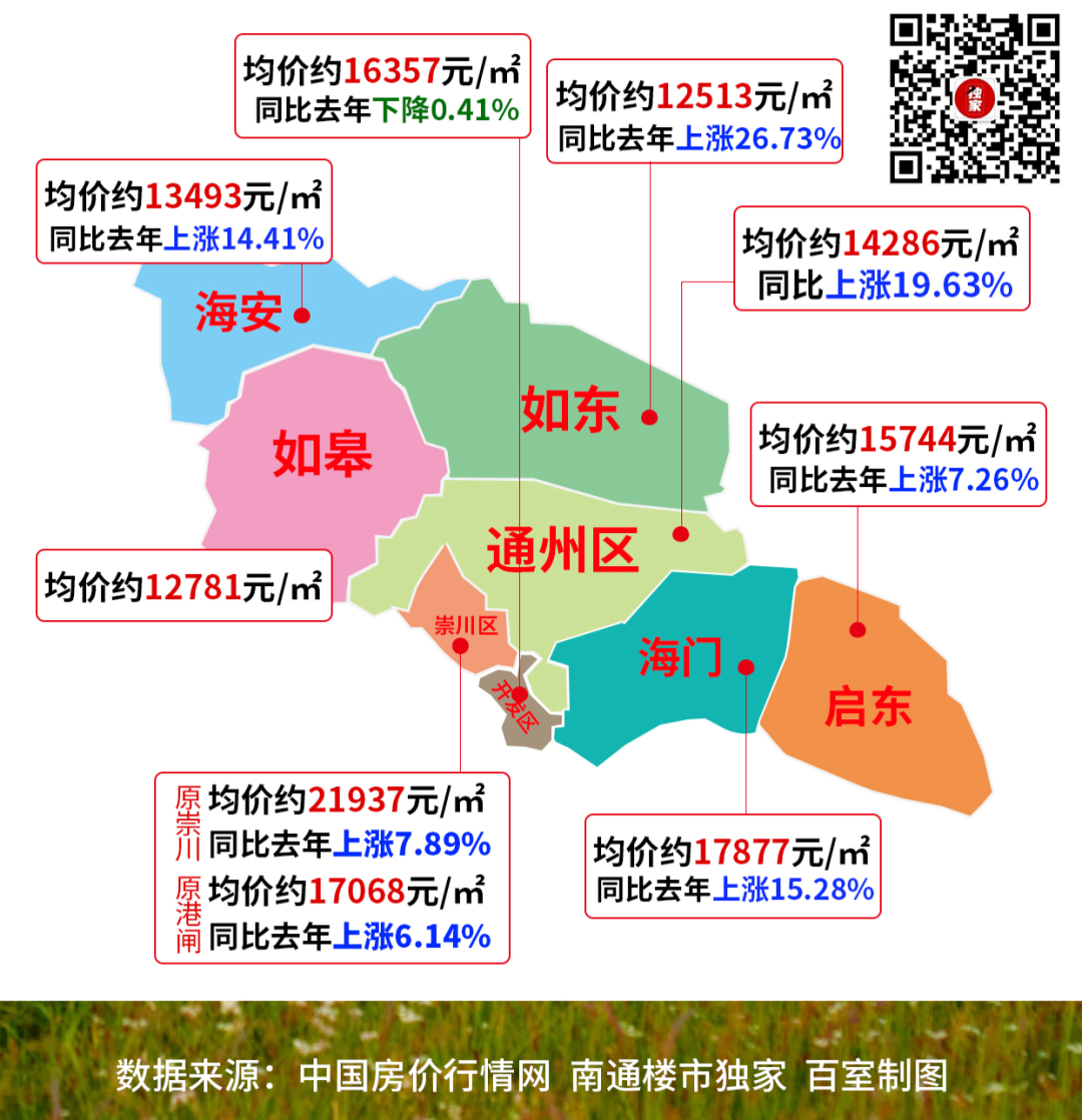 今天海门二手房信息_海门二手房网二手房出售_海门二手房58同城