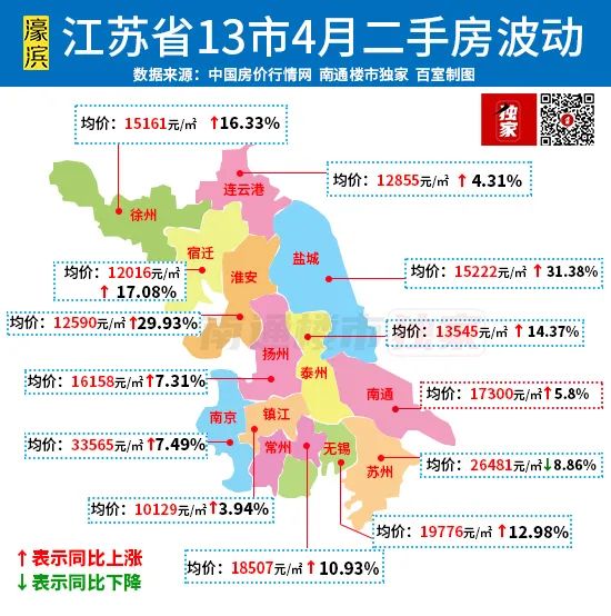 海门二手房网二手房出售_今天海门二手房信息_海门二手房58同城