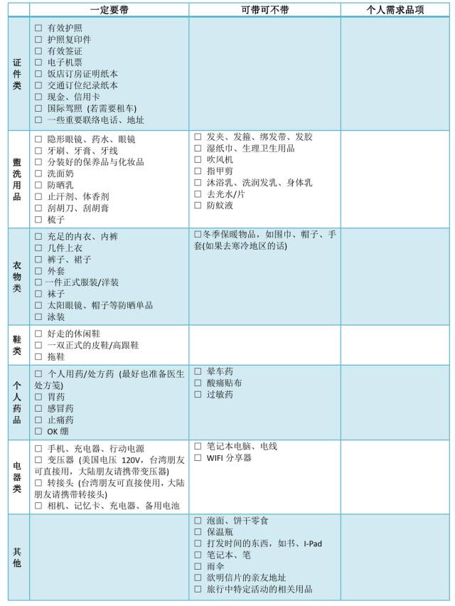 出国旅游必备清单_出国旅游要准备啥_出国旅行必带的十件东西