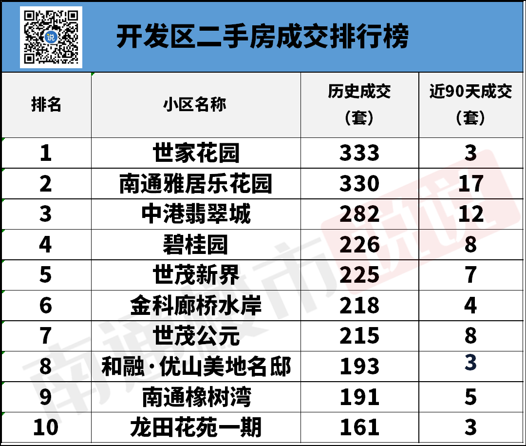 海门二手房58同城_海门二手房最新房源_今天海门二手房信息