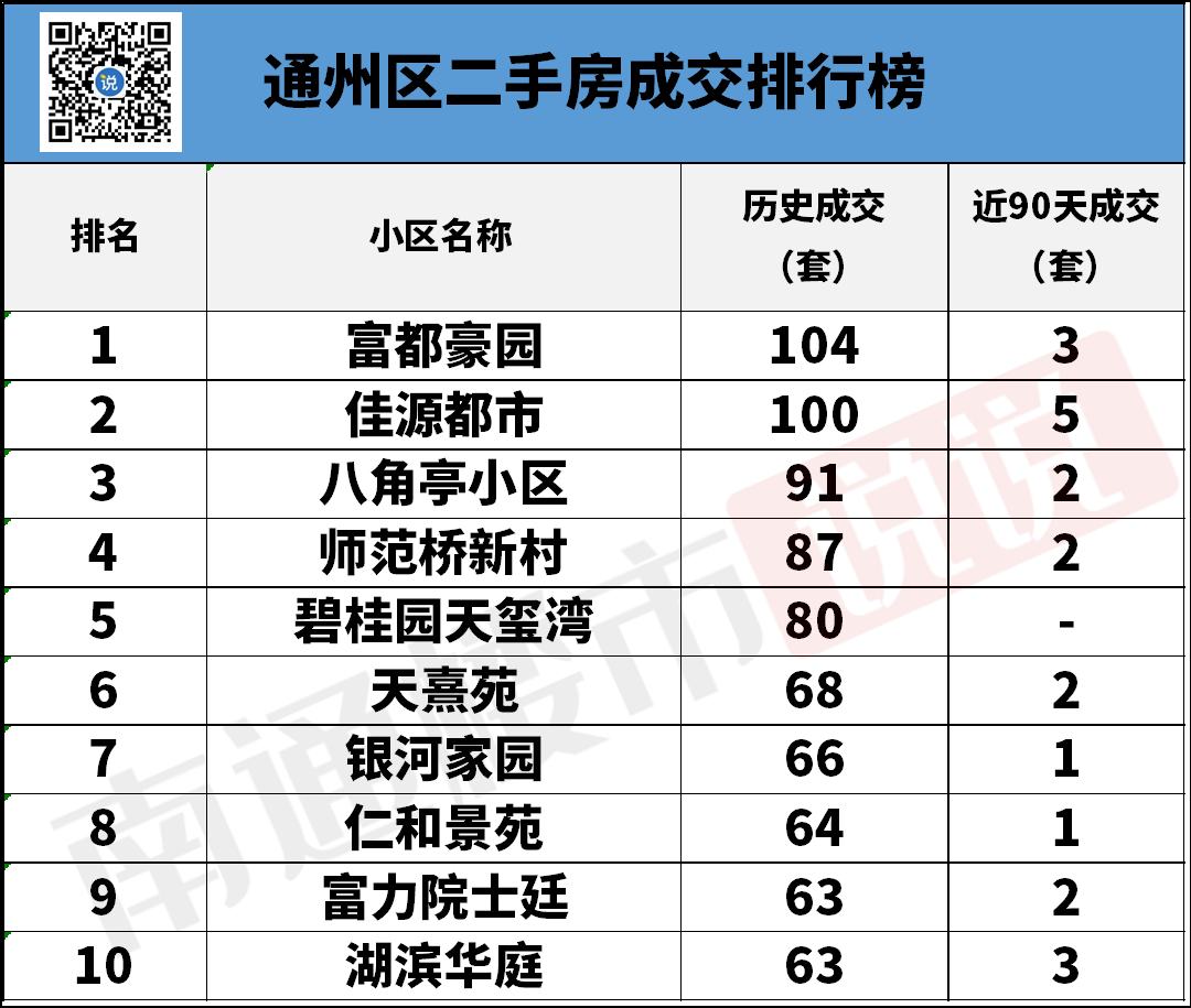 海门二手房58同城_海门二手房最新房源_今天海门二手房信息