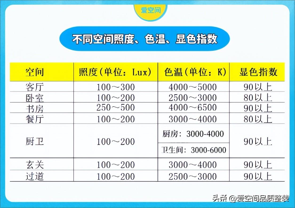 装修材料步骤_如何快速了解装修材料_速成装修材料