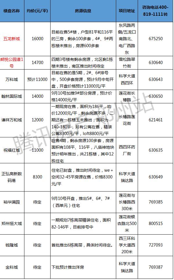 郑州最新房产信息_郑州房产信息网新楼盘_郑州房产消息