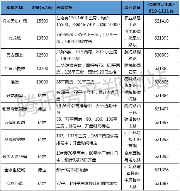 郑州最新房产信息_郑州房产信息网新楼盘_郑州房产消息