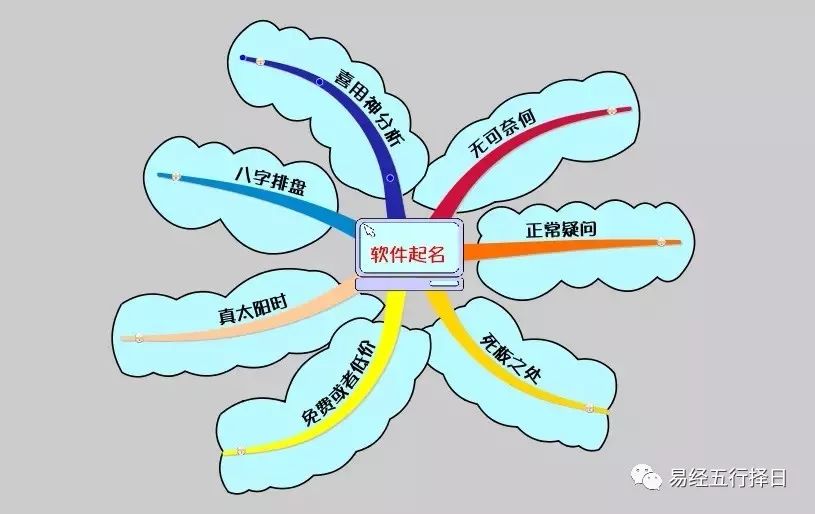 取名查五行_查字五行的软件_查五行,起名字软件