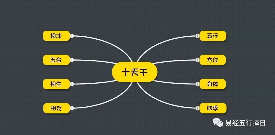 查字五行的软件_查五行,起名字软件_取名查五行