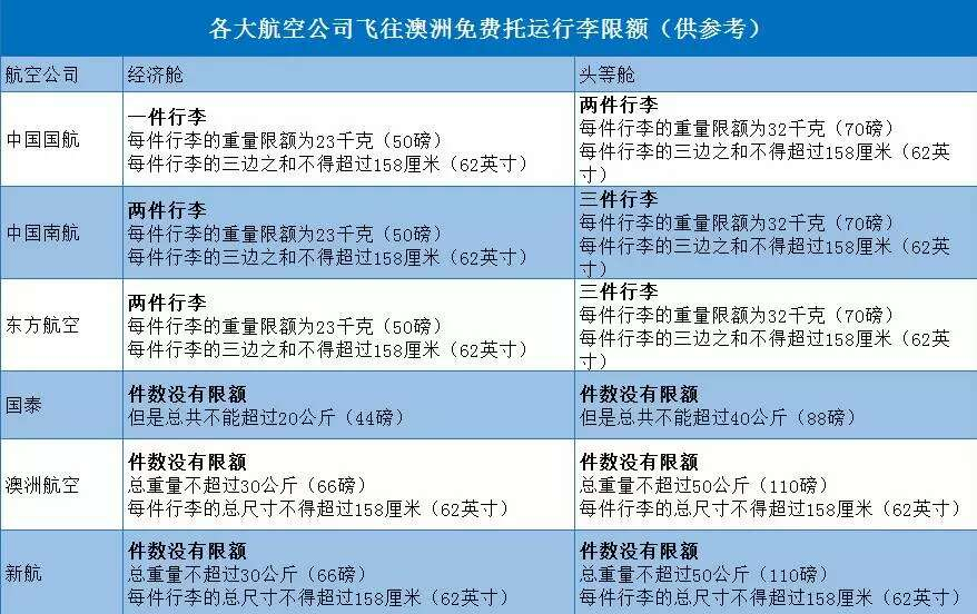 出国旅游行李清单_出国旅行物品清单_出国旅游费用一览表