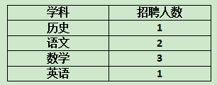 （招聘）上海市嘉定区新城实验中学招聘教师公告