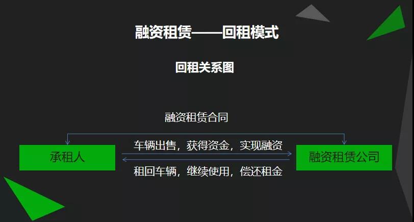 二手车融资租赁行业进入门槛_二手车融资租赁业务发展概况_二手车融资租赁出口政策