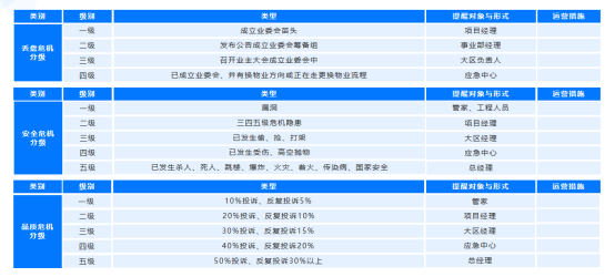 物业服务面试常问问题及答案_物业服务面试问题_物业服务面试技巧