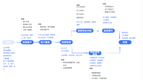 物业服务面试问题_物业服务面试常问问题及答案_物业服务面试技巧