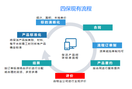 物业服务面试常问问题及答案_物业服务面试问题_物业服务面试技巧