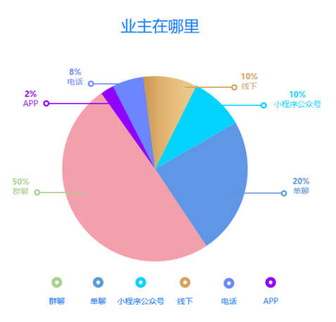 物业服务面试问题_物业服务面试技巧_物业服务面试常问问题及答案