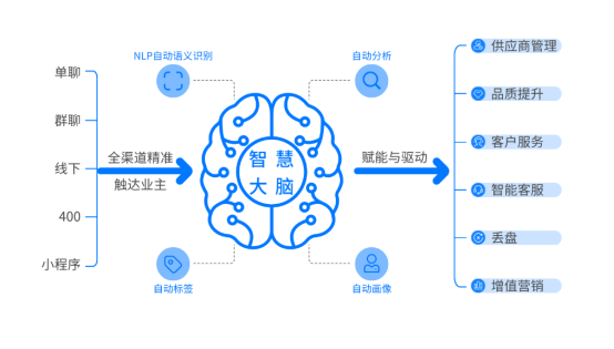 物业服务面试技巧_物业服务面试常问问题及答案_物业服务面试问题