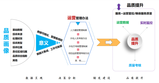 物业服务面试常问问题及答案_物业服务面试问题_物业服务面试技巧