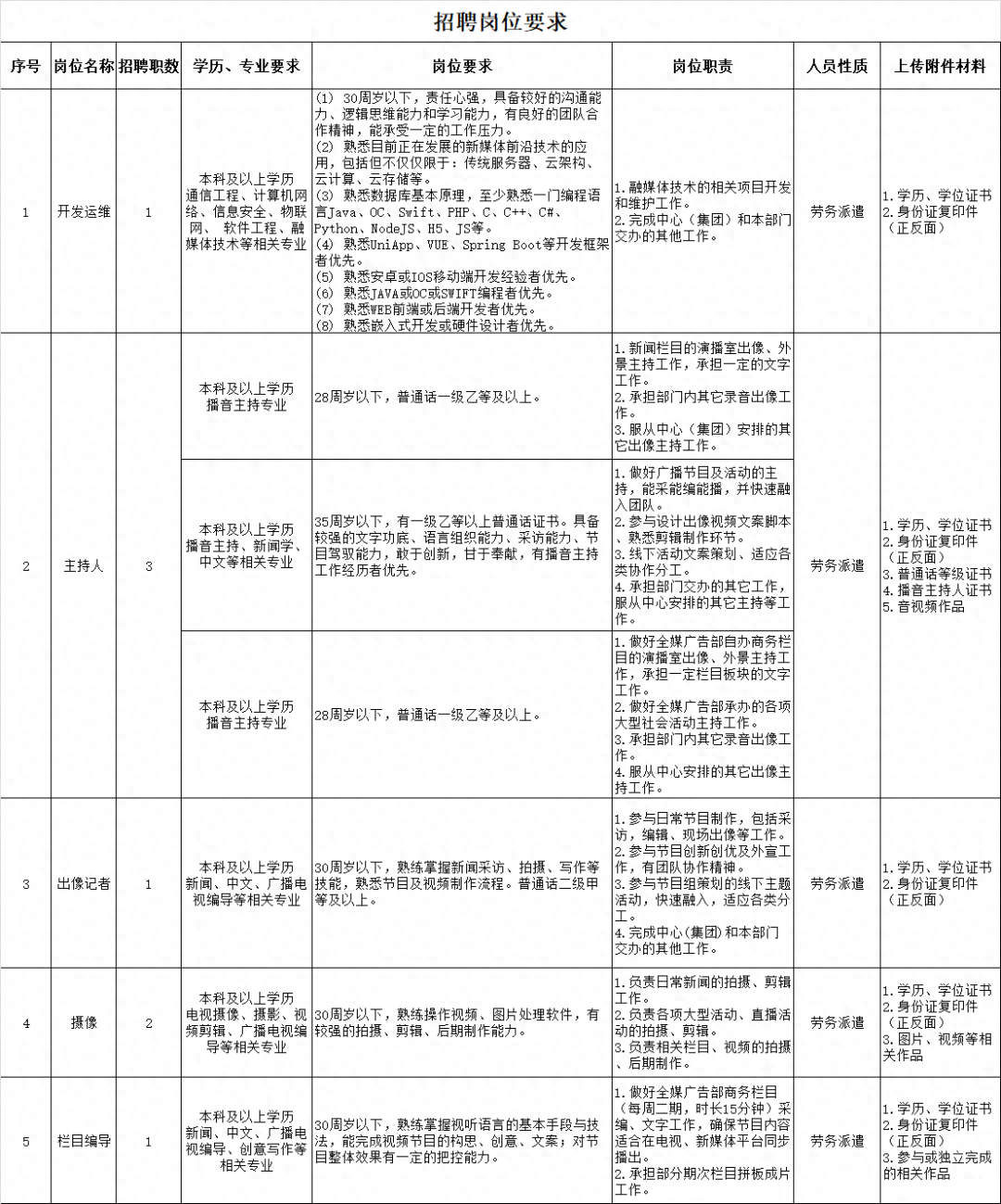 主播招聘内容怎么写_主播招聘要求_主播招聘