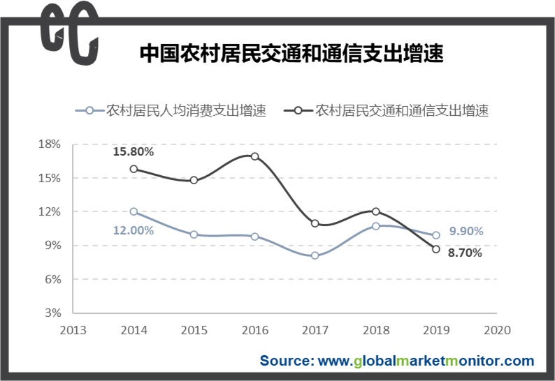 二手车融资租赁行业进入门槛_二手车融资租赁业务发展概况_二手车融资租赁出口政策