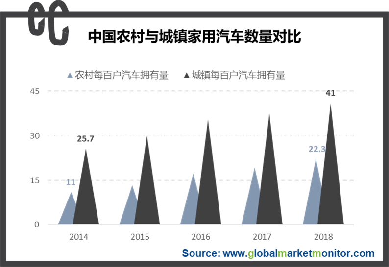 二手车融资租赁行业进入门槛_二手车融资租赁业务发展概况_二手车融资租赁出口政策