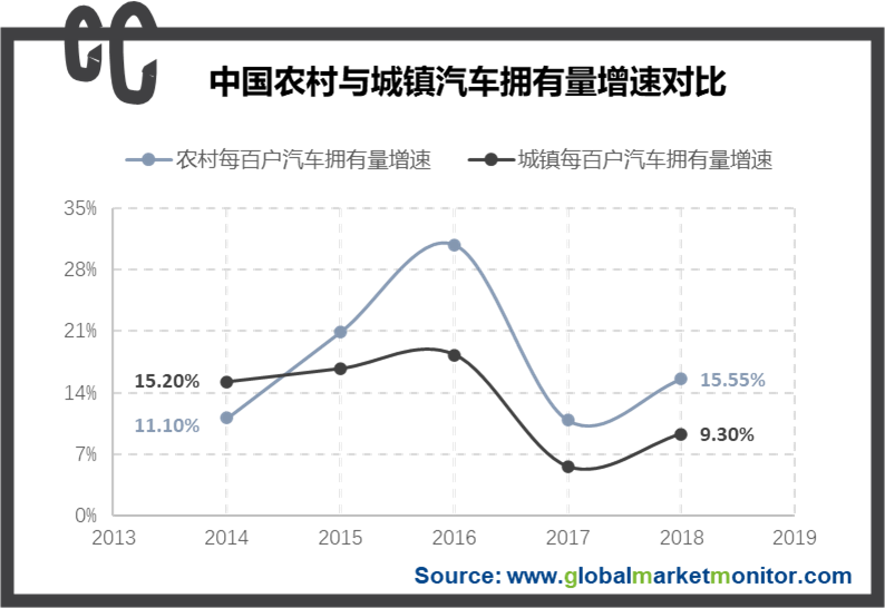 二手车融资租赁业务发展概况_二手车融资租赁行业进入门槛_二手车融资租赁出口政策