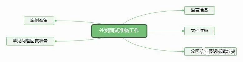 产品助理面试技巧_助理面试技巧产品有哪些_面试产品助理需要做什么准备