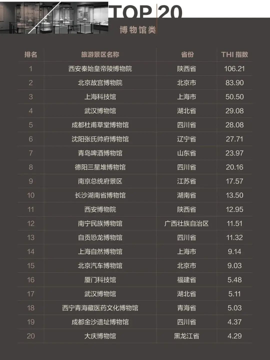 7月国内旅游景点排行_国内旅游月份推荐_2020国内旅游景点排行前十