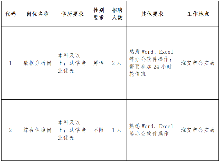 招聘_招聘信息免费发布_招聘网