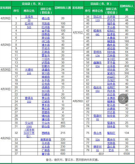 特岗教师的面试_特岗教师面试技巧_特岗教师面试官都是什么人