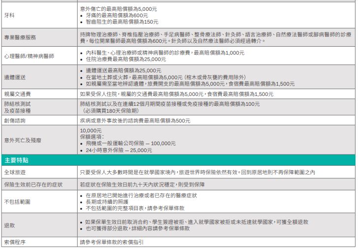 国外旅游医疗保险哪个好_国外旅游医疗保险_境外旅游医疗险