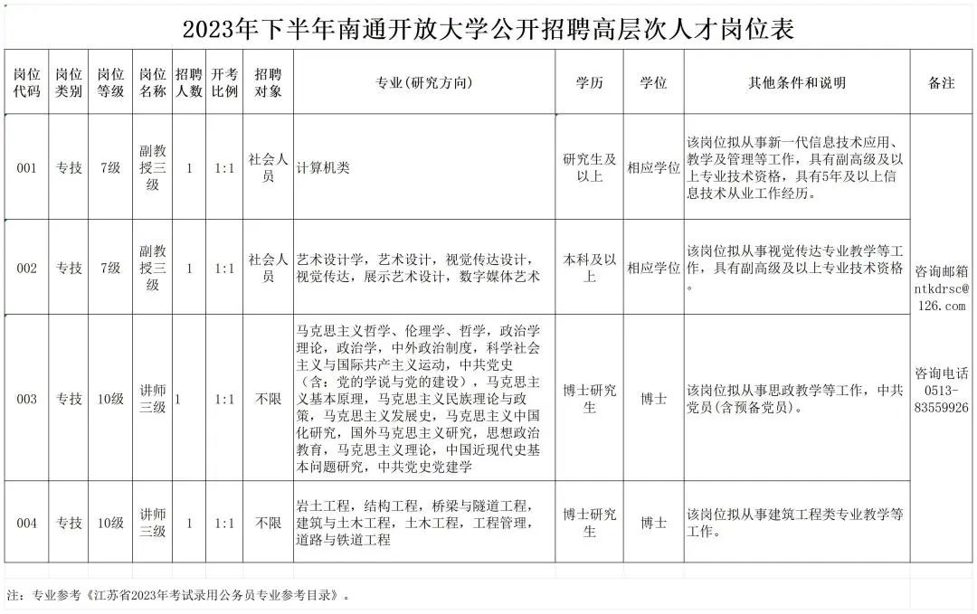 招聘信息免费发布_招聘网_招聘