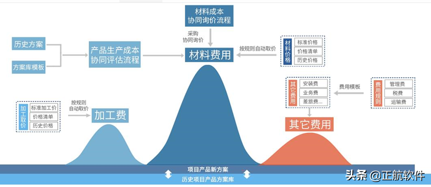 ep精灵成套电气报价软件_电气报价软件_电气报价软件破解