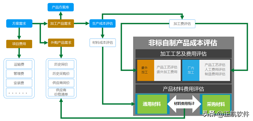 ep精灵成套电气报价软件_电气报价软件_电气报价软件破解