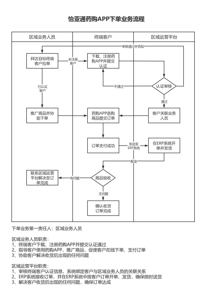 装修签单技巧_装修签单文案怎么写_装修签单话术