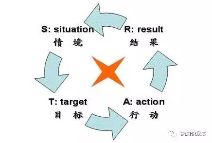 张晓彤招聘与面试技巧3_张晓彤招聘与面试技巧3_张晓彤招聘与面试技巧3