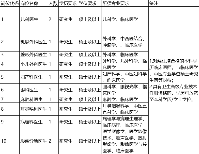 招聘信息最新招聘2021丽水_招聘丽水莲都区物流中心_丽水招聘