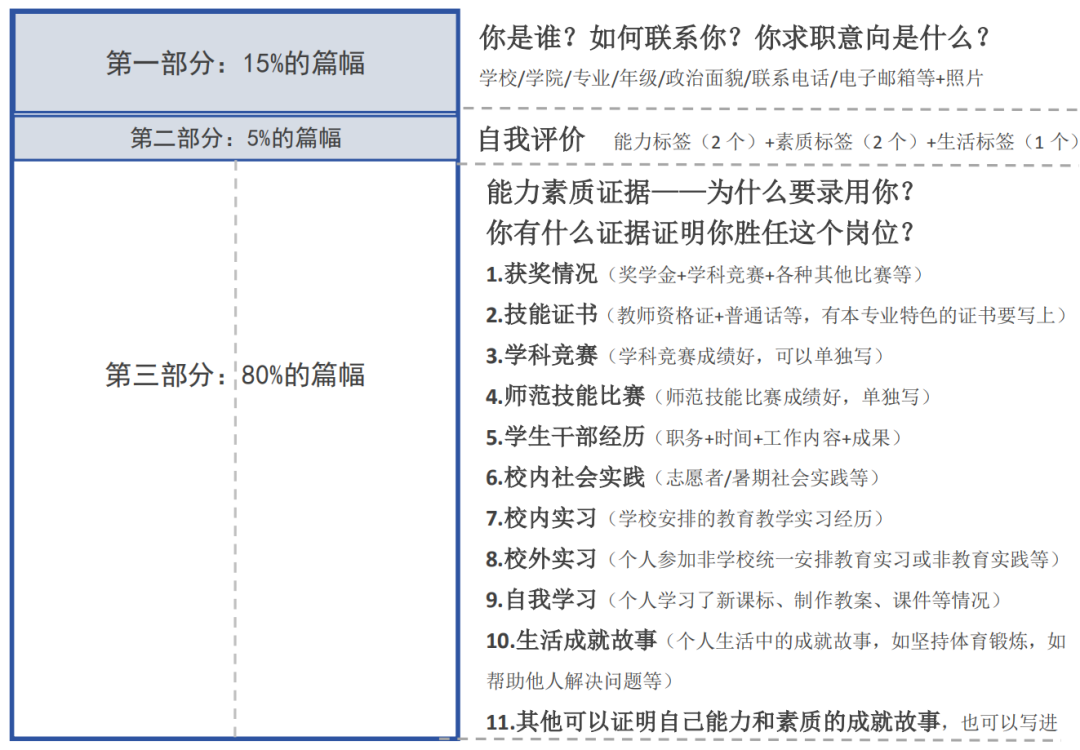 团队简历模板_简历团队_团队成员简历