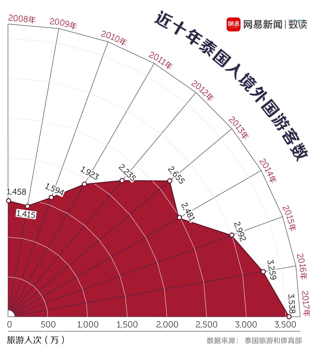 出国好玩便宜旅游去哪里玩_出国去哪旅游便宜_出国旅游去哪里好玩又便宜