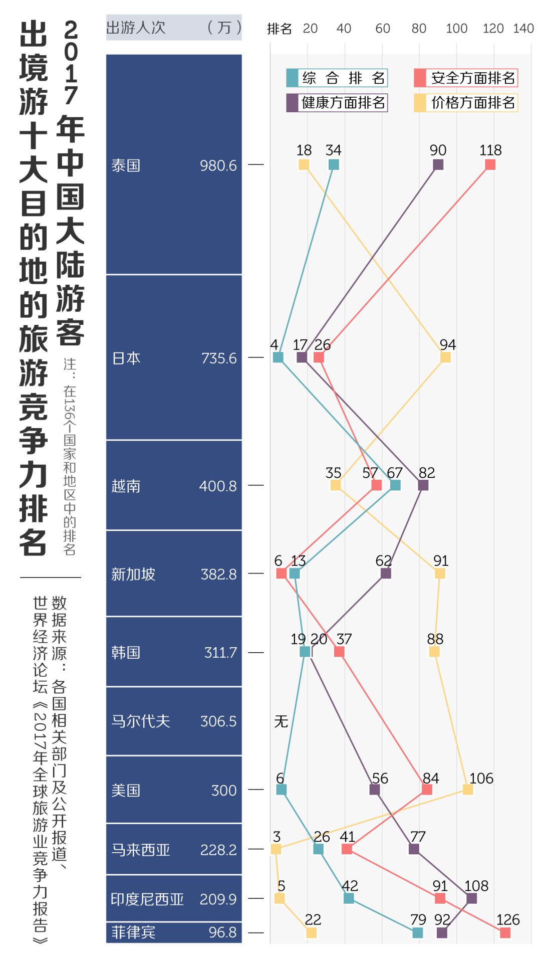 出国去哪旅游便宜_出国好玩便宜旅游去哪里玩_出国旅游去哪里好玩又便宜