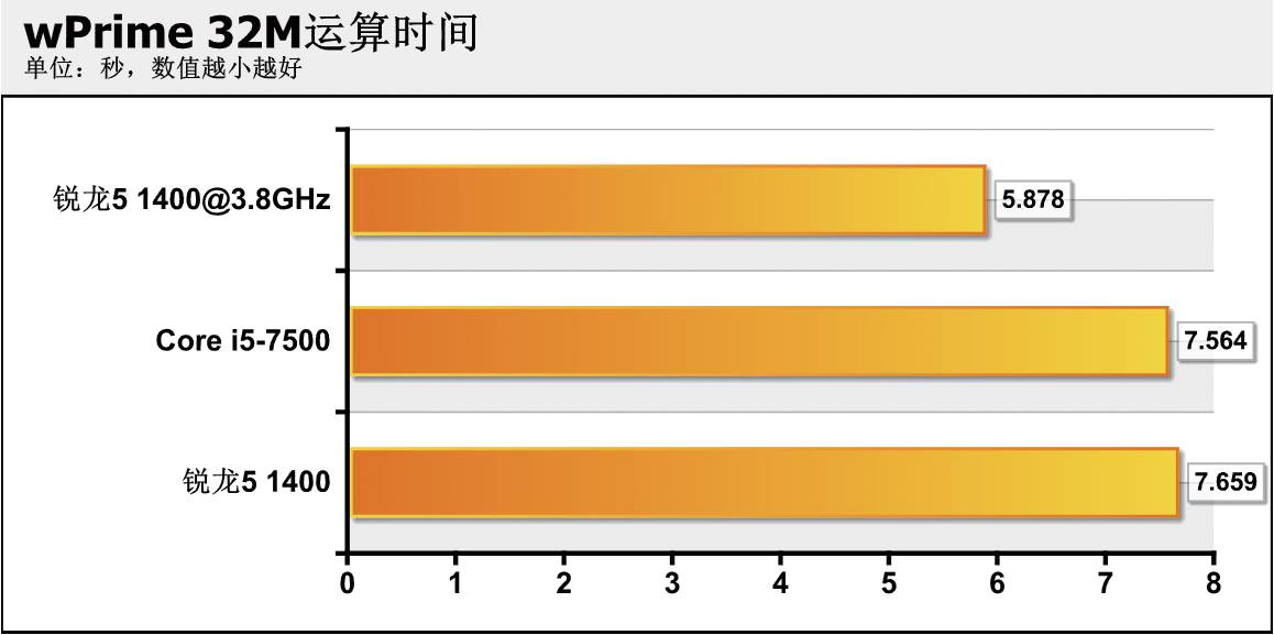 英特尔超频软件怎么用_英特尔超频软件教程_英特尔超频教程软件