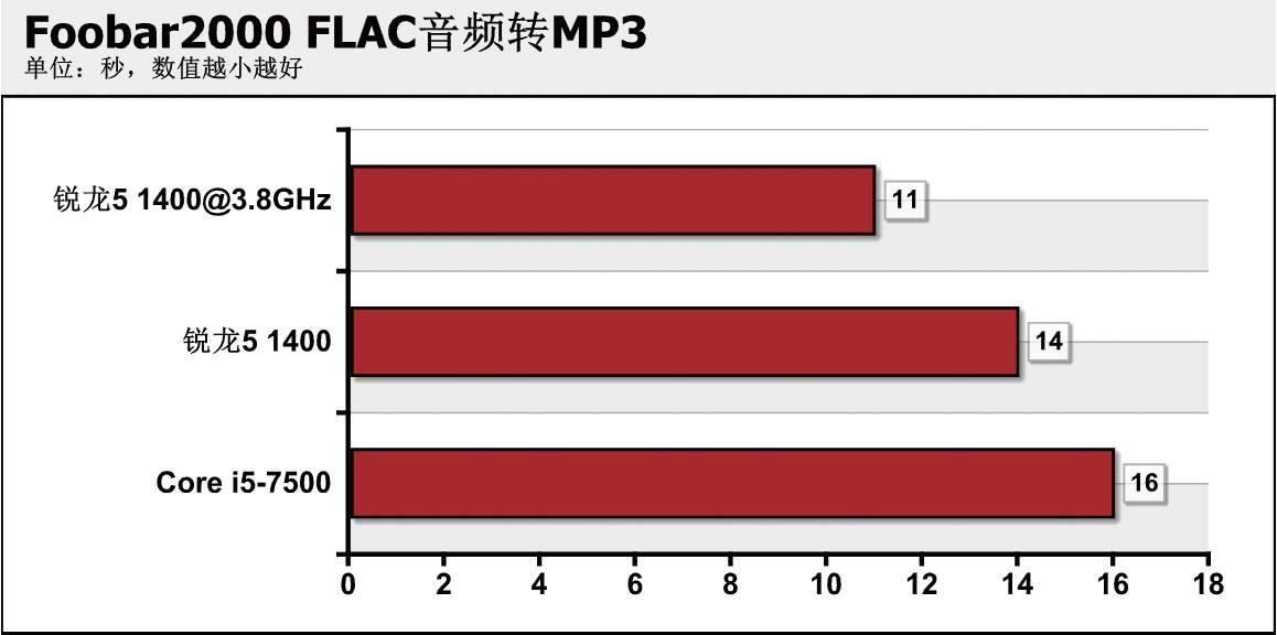 英特尔超频教程软件_英特尔超频软件怎么用_英特尔超频软件教程