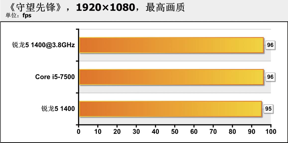 英特尔超频教程软件_英特尔超频软件教程_英特尔超频软件怎么用