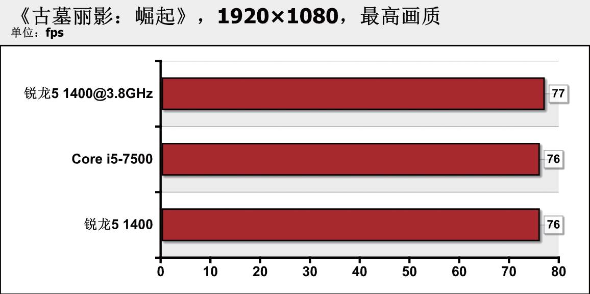 英特尔超频软件教程_英特尔超频软件怎么用_英特尔超频教程软件