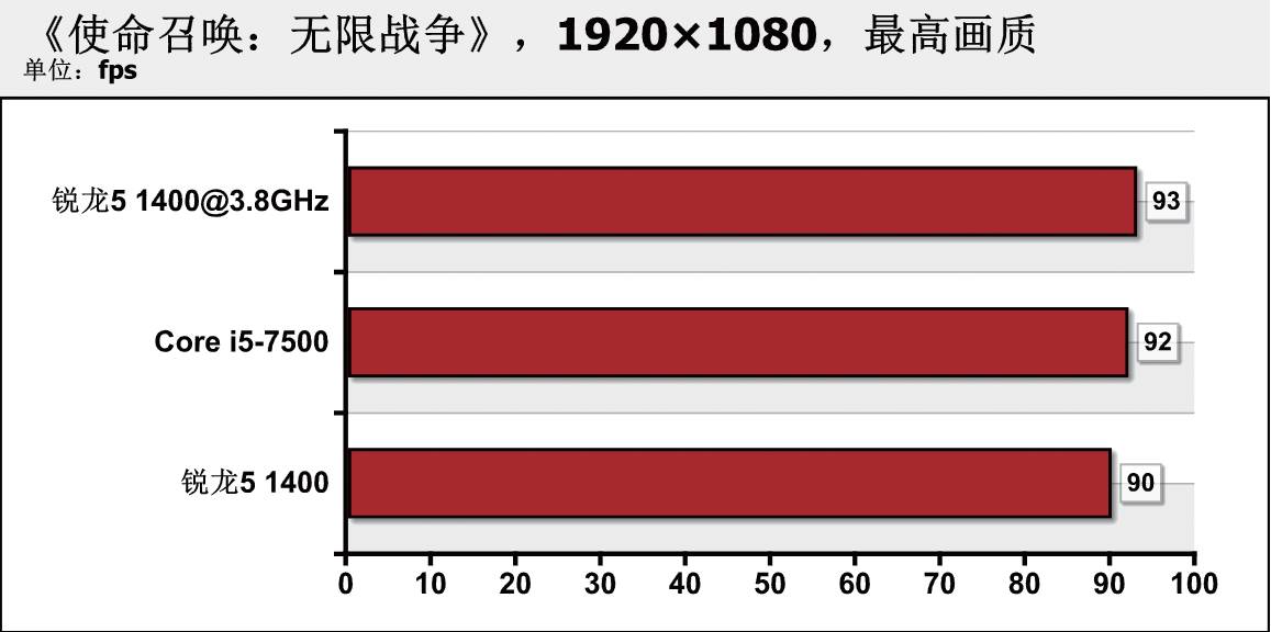 英特尔超频软件教程_英特尔超频软件怎么用_英特尔超频教程软件